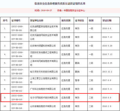 應急處置顯身手——任子行榮獲“深圳市網絡安全應急處置專業技術隊伍”稱號